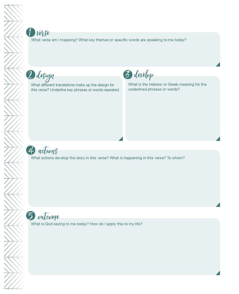 Verse Mapping 101: Guide for Breaking-Through-Barriers Scripture Study ...