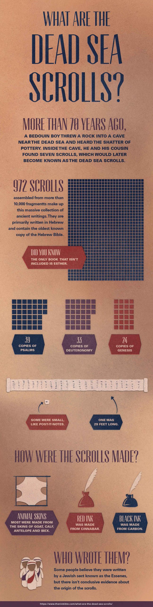 Dead Sea scrolls infographic