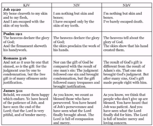 A chart showing different translations showing the same verses